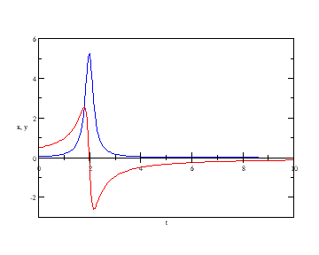 Section 8.6 - Problem 5. (a)