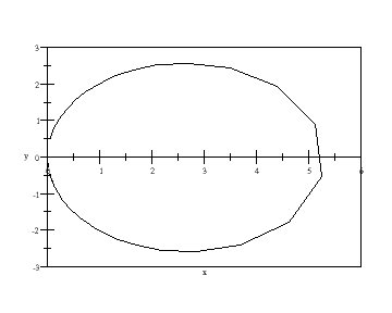 Section 8.6 - Problem 5. (a)